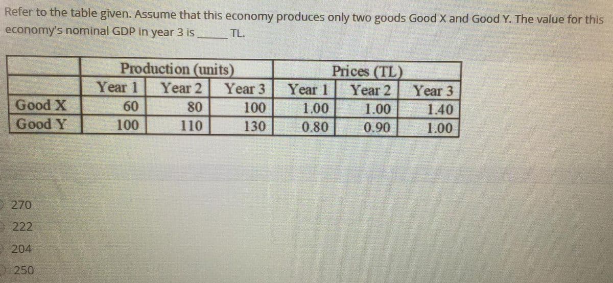 Refer to the table given. Assume that this economy produces only two goods Good X and Good Y. The value for this
economy's nominal GDP in year 3 is
TL.
Production (units)
Prices (TL)
Year 1
Year 2
Year 3
Year 1
Year 2
Year 3
Good X
60
80
100
1.00
1.00
1.40
Good Y
100
110
130
0.80
0.90
1.00
O 270
222
O 204
250
