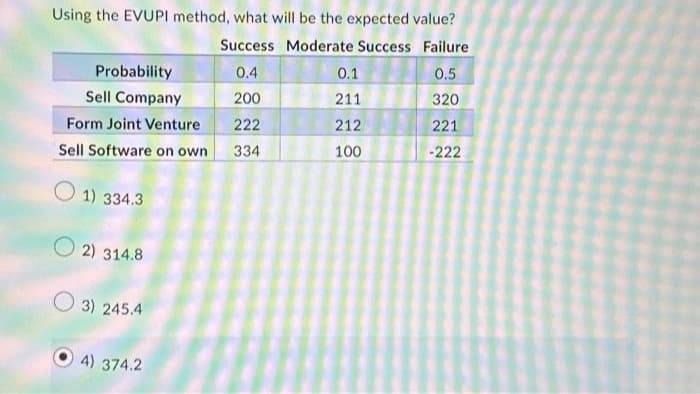 Using the EVUPI method, what will be the expected value?
Success Moderate Success Failure
0.4
0.5
200
320
Form Joint Venture
222
221
Sell Software on own 334
-222
Probability
Sell Company
1) 334.3
2) 314.8
3) 245.4
4) 374.2
0.1
211
212
100