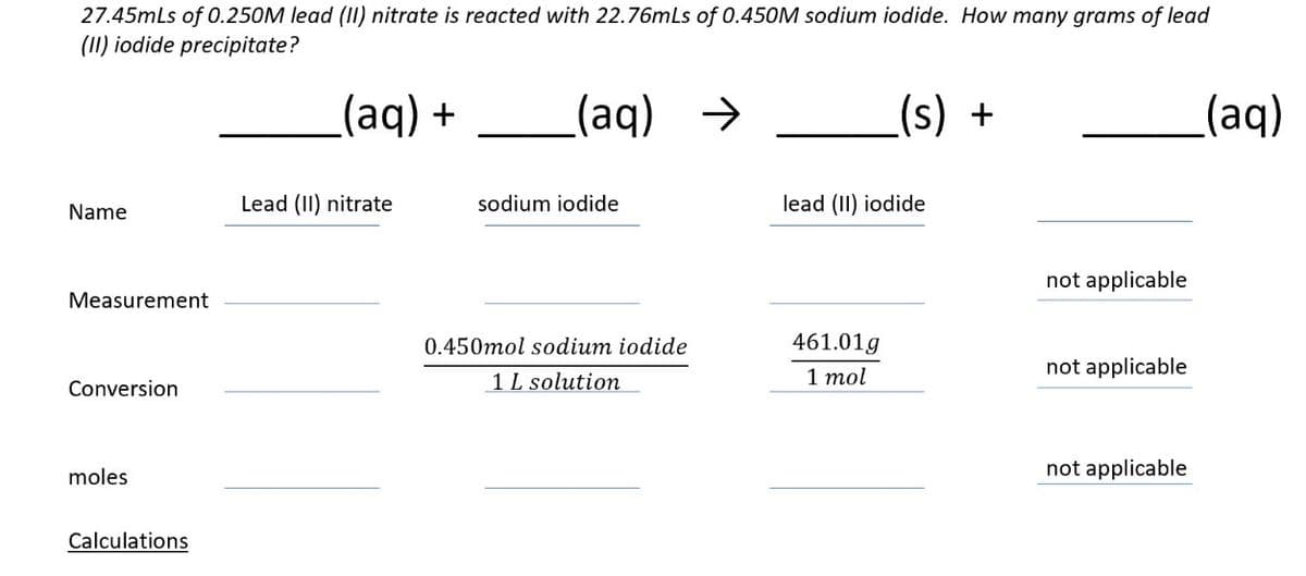 27.45mLs of 0.250M lead (II) nitrate is reacted with 22.76mLs of 0.450M sodium iodide. How many grams of lead
(II) iodide precipitate?
(aq) +
(aq)
→
(s) +
Name
Lead (II) nitrate
sodium iodide
lead (II) iodide
not applicable
Measurement
0.450mol sodium iodide
461.01g
Conversion
1 L solution
1 mol
not applicable
moles
Calculations
not applicable
(aq)