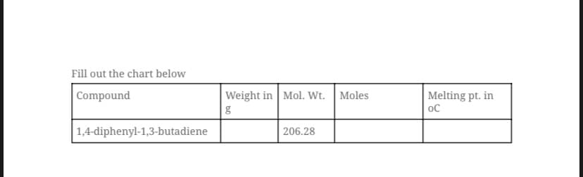 Fill out the chart below
Compound
Weight in Mol. Wt. | Moles
Melting pt. in
1,4-diphenyl-1,3-butadiene
206.28
