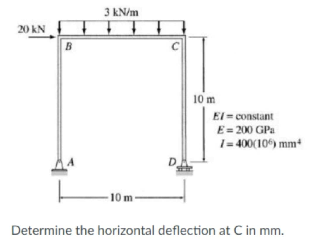 3 kN/m
20 kN
B
10 m
EI = constant
E= 200 GPa
= 400(106) mm
D
10 m
Determine the horizontal deflection at C in mm.
