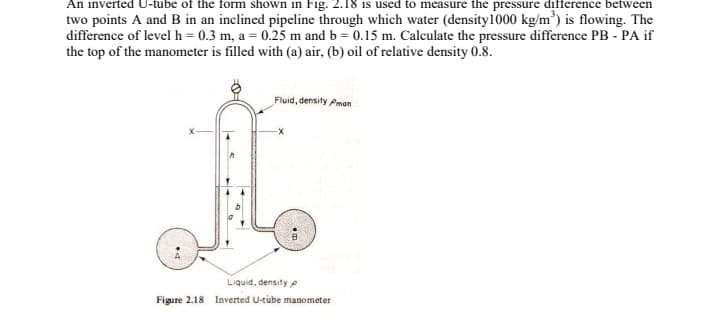 An inverted U-tube of the form shown in Fig. 2.18 is used to measure the pressure difference between
two points A and B in an inclined pipeline through which water (density1000 kg/m³) is flowing. The
difference of level h = 0.3 m, a = 0.25 m and b = 0.15 m. Calculate the pressure difference PB - PA if
the top of the manometer is filled with (a) air, (b) oil of relative density 0.8.
Fluid, density Pman
4
D.
Liquid, density p
Figure 2.18 Inverted U-tube manometer