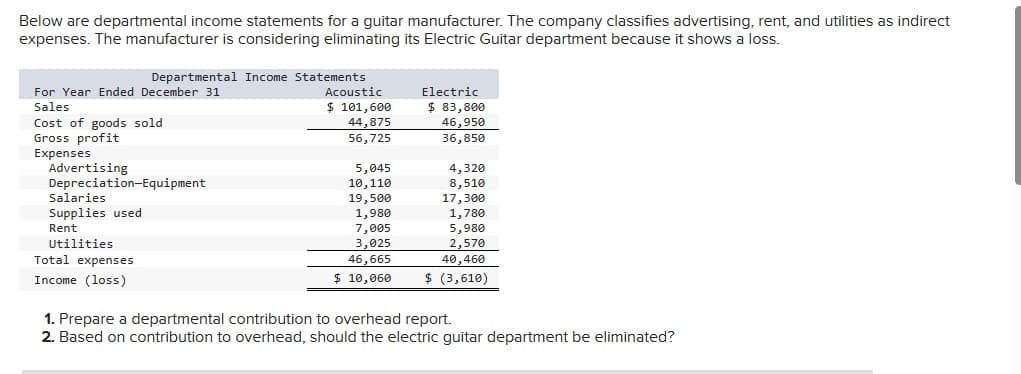 Below are departmental income statements for a guitar manufacturer. The company classifies advertising, rent, and utilities as indirect
expenses. The manufacturer is considering eliminating its Electric Guitar department because it shows a loss.
Departmental Income Statements
For Year Ended December 31
Sales
Cost of goods sold
Gross profit
Expenses
Advertising
Depreciation-Equipment
Salaries
Supplies used
Rent
Utilities
Total expenses
Income (loss)
Acoustic
$ 101,600
44,875
56,725
5,045
10,110
19,500
1,980
7,005
3,025
46,665
$ 10,060
Electric
$ 83,800
46,950
36,850
4,320
8,510
17,300
1,780
5,980
2,570
40,460
$ (3,610)
1. Prepare a departmental contribution to overhead report.
2. Based on contribution to overhead, should the electric guitar department be eliminated?