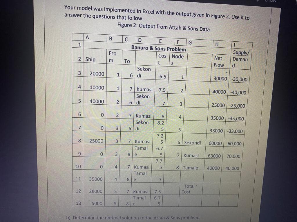 Your model was implemented in Excel with the output given in Figure 2. Use it to
answer the questions that follow.
Figure 2: Output from Attah & Sons Data
E
F
G
H
1
Banuro & Sons Problem
Supply/
Deman
Fro
Cos Node
Net
2 Ship
To
Flow
Sekon
3.
20000
1
6 di
6.5
30000 -30,000
1
4
10000
1
7 Kumasi
40000 -40,000
7.5
2
Sekon
40000
6 di
7
3
25000 -25,000
6
7 Kumasi
8
35000 -35,000
4
Sekon
8.2
7
3
6 di
33000 -33,000
7.2
8
25000
7 Kumasi
5
6 Sekondi
60000 60,000
Tamal
6.7
8e
7 Kumasi
63000
70,000
7.7
10
4
7 Kumasi
8 Tamale
40000
40,000
Tamal
11
35000
4
7
Total
12
28000
7 Kumasi
7.5
Cost
Tamal
6.7
13
5000
b) Determine the optimal solution to the Attah & Sons problem,
575
2.
