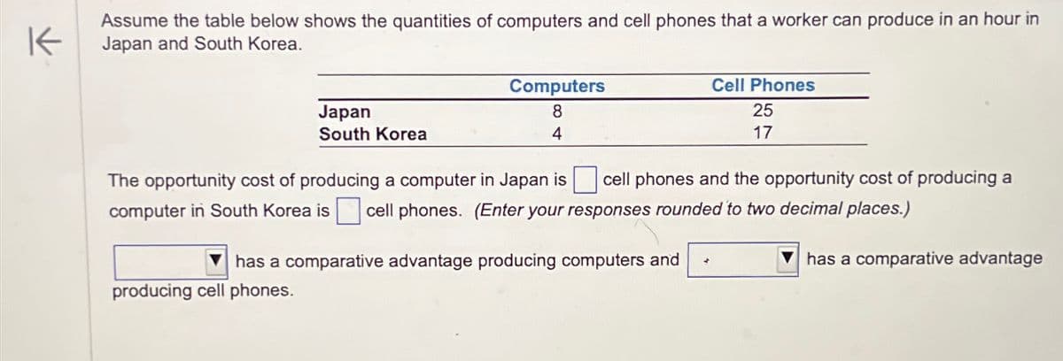 K
Assume the table below shows the quantities of computers and cell phones that a worker can produce in an hour in
Japan and South Korea.
Japan
South Korea
Computers
8
4
producing cell phones.
The opportunity cost of producing a computer in Japan is cell phones and the opportunity cost of producing a
computer in South Korea is cell phones. (Enter your responses rounded to two decimal places.)
has a comparative advantage producing computers and
Cell Phones
25
17
*
has a comparative advantage