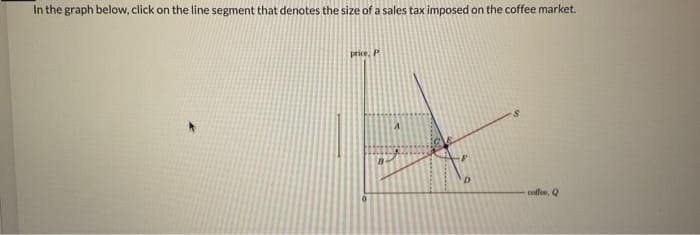 In the graph below, click on the line segment that denotes the size of a sales tax imposed on the coffee market.
price, p
coffee, Q