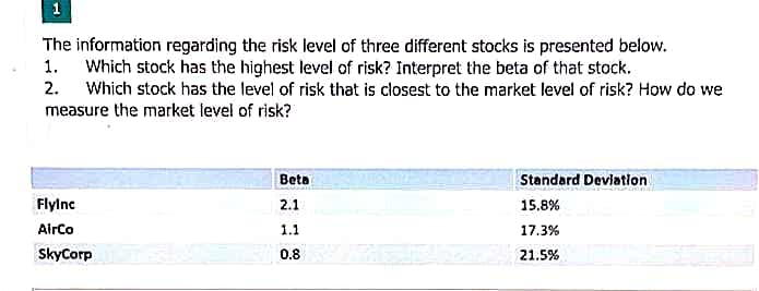 1
The information regarding the risk level of three different stocks is presented below.
1. Which stock has the highest level of risk? Interpret the beta of that stock.
2. Which stock has the level of risk that is closest to the market level of risk? How do we
measure the market level of risk?
Beta
Standard Deviation
Flylnc
2.1
15.8%
Airco
1.1
17.3%
SkyCorp
0.8
21.5%
