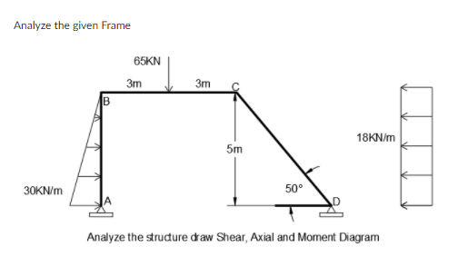Analyze the given Frame
65KN
3m
3m
18KN/m
5m
30KN/m
50°
Analyze the strudure draw Shear, Axial and Moment Diagram
