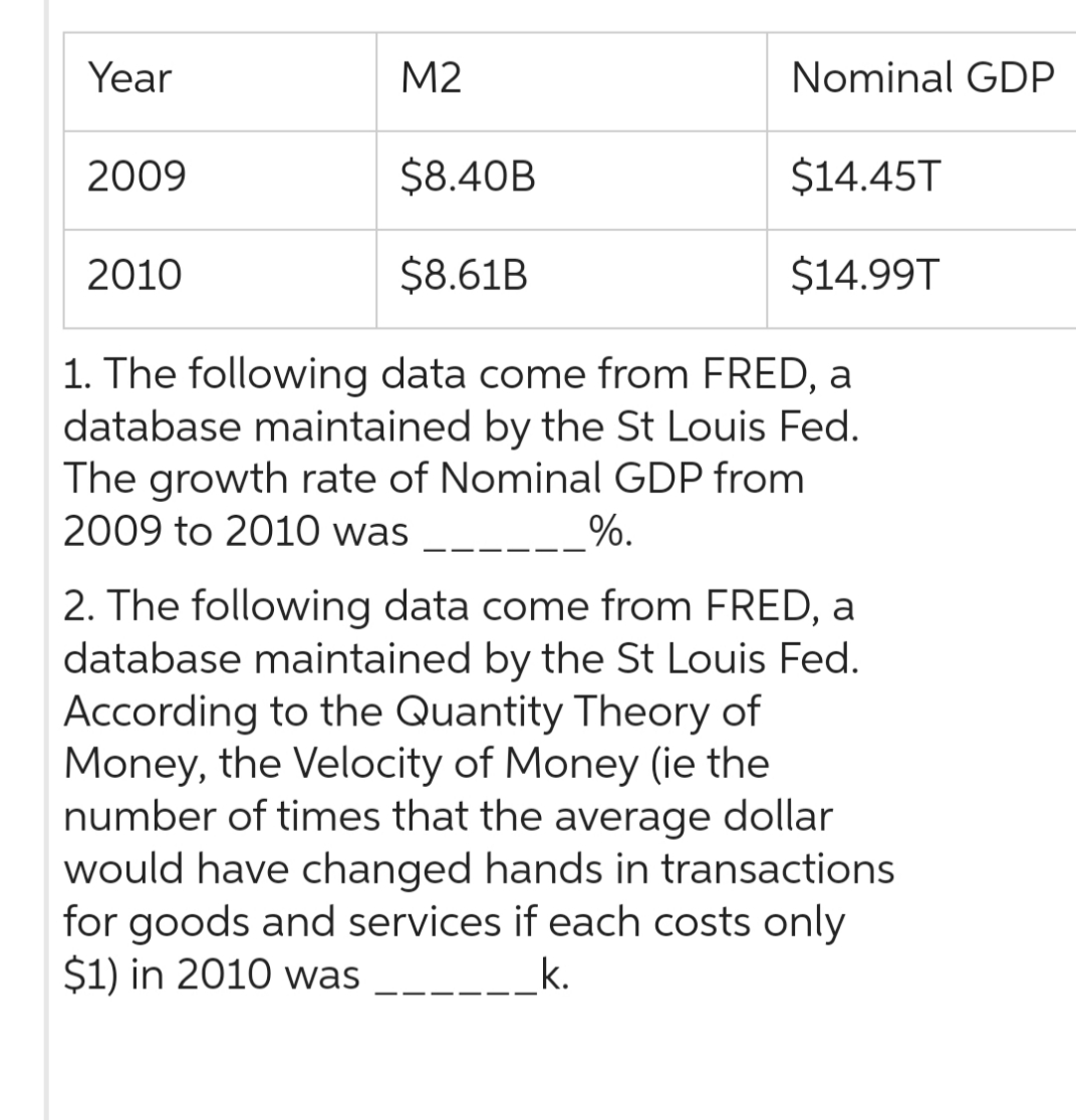Year
2009
2010
M2
$8.40B
$8.61B
Nominal GDP
$14.45T
$14.99T
1. The following data come from FRED, a
database maintained by the St Louis Fed.
The growth rate of Nominal GDP from
2009 to 2010 was
%.
2. The following data come from FRED, a
database maintained by the St Louis Fed.
According to the Quantity Theory of
Money, the Velocity of Money (ie the
number of times that the average dollar
would have changed hands in transactions
for goods and services if each costs only
$1) in 2010 was ____k.