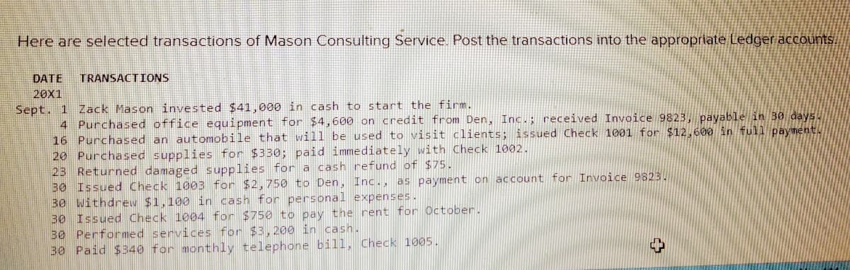 Here are selected transactions of Mason Consulting Service. Post the transactions into the appropriate Ledger accounts.
DATE
TRANSACTIONS
20X1
Sept. 1 Zack Mason invested $41,000 in cash to start the firm.
4 Purchased office equipment for $4,600 on credit from Den, Inc.; received Invoice 9823, payable in 30 days.
16 Purchased an automobile that will be used to visit clients; issued Check 1001 for $12,600 in full payment.
20 Purchased supplies for $330; paid immediately with Check 1002.
23 Returned damaged s upplies for a cash refund of $75.
30 Issued Check 1003 for $2,750 to Den, Inc., as payment on account for Invoice 9823.
30 Withdrew $1,100 in cash for personal expenses.
30 Issued Check 1004 for $750 to pay the rent for October.
30 Performed services for $3,200 in cash.
30 Paid $340 for monthly telephone bill, Check 1005.
