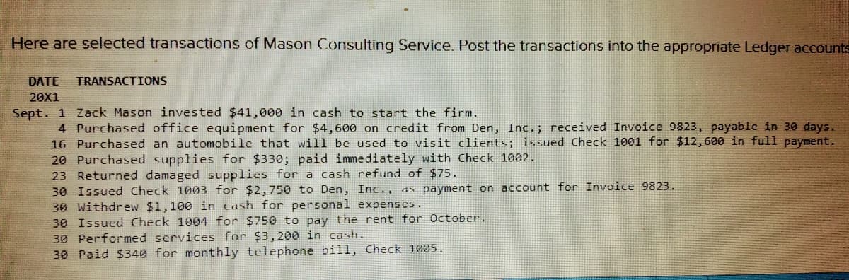 Here are selected transactions of Mason Consulting Service. Post the transactions into the appropriate Ledger accounts
DATE
TRANSACTIONS
20X1
Sept. 1 Zack Mason invested $41,000 in cash to start the firm.
4 Purchased office equipment for $4,600 on credit from Den, Inc.; received Invoice 9823, payable in 30 days.
16 Purchased an automobile that will be used to visit clients; issued Check 1001 for $12,600 in full payment.
20 Purchased supplies for $330; paid immediately with Check 1002.
23 Returned damaged supplies for a cash refund of $75.
30 Issued Check 1003 for $2,750 to Den, Inc., as payment on account for Invoice 9823.
30 Withdrew $1,100 in cash for personal expenses.
30 Issued Check 100ø4 for $750 to pay the rent for October.
30 Performed services for $3,200 in cash.
30 Paid $340 for monthly telephone bill, Check 1005.
