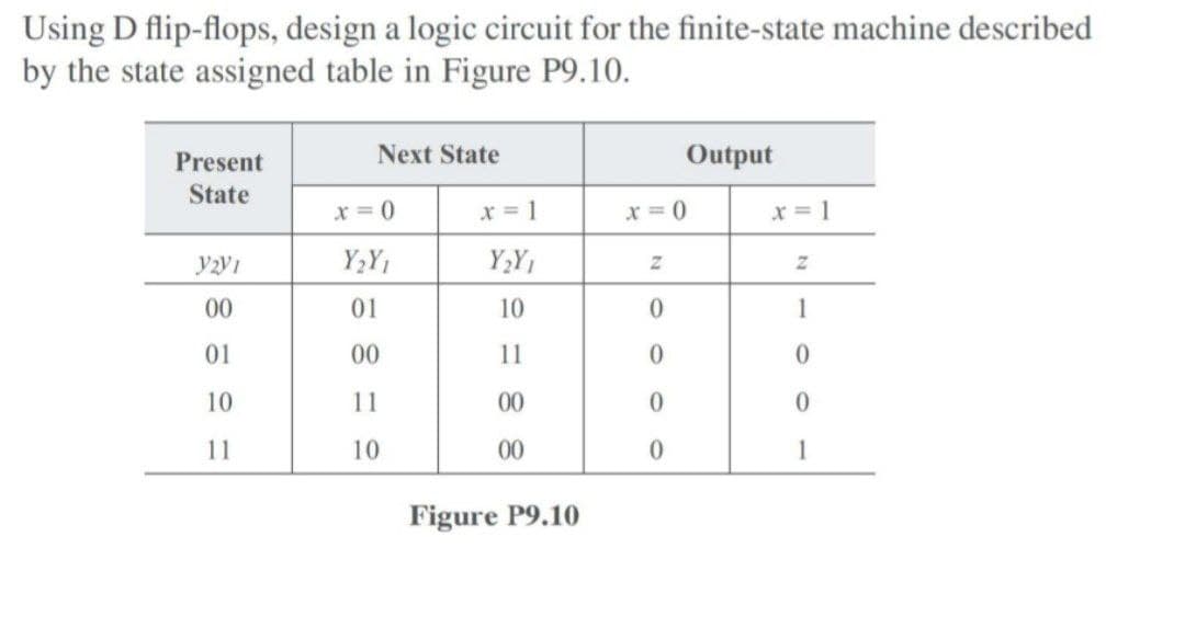 Using D flip-flops, design a logic circuit for the finite-state machine described
by the state assigned table in Figure P9.10.
Present
State
Y2Y1
00
01
10
11
Next State
x = 0
Y2Y1
01
00
11
10
x = 1
Y2Y₁
10
11
00
00
Figure P9.10
x=0
Z
0
0
0
0
Output
x = 1
Z
1
0
0
1