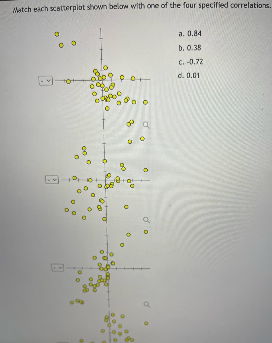 Match each scatterplot shown below with one of the four specified correlations.
a. 0.84
b. 0.38
C. .-0.72
d. 0.01
00
