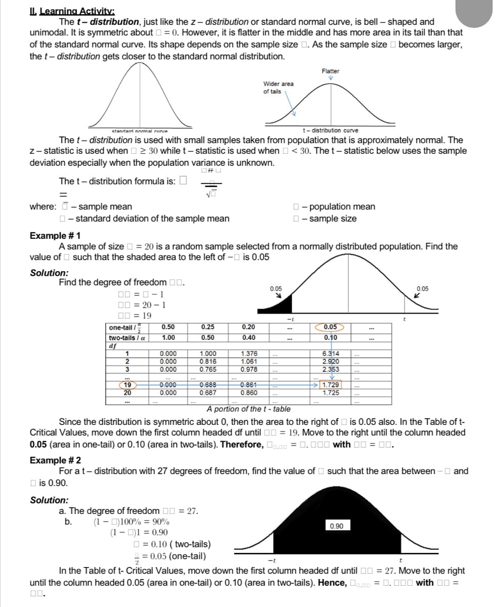 II. Learning Activity:
The t-distribution, just like the z-distribution or standard normal curve, is bell-shaped and
unimodal. It is symmetric about = 0. However, it is flatter in the middle and has more area in its tail than that
of the standard normal curve. Its shape depends on the sample size . As the sample size becomes larger,
the t - distribution gets closer to the standard normal distribution.
Flatter
V
Wider area
of tails
standardi normal curve
t-distribution curve
The t-distribution is used with small samples taken from population that is approximately normal. The
z - statistic is used when ≥ 30 while t - statistic is used when <30. The t - statistic below uses the sample
deviation especially when the population variance is unknown.
#U
The t - distribution formula is:
=
where: - sample mean
-population mean
- sample size
- standard deviation of the sample mean
Example # 1
A sample of size = 20 is a random sample selected from a normally distributed population. Find the
value of such that the shaded area to the left of - is 0.05
Solution:
Find the degree of freedom 0.
0.05
0.05
y
one-tail/=
0.50
0.25
0.20
0.05
two-tails / a
1.00
0.50
0.40
0.10
df
1
0.000
1.000
1.376
6.314
2
0.000
0.816
1.061
2.920
3
0.000
0.765
0.978
2.353
***
www
19
0.000
0.688
0.861
1.729
20
0.000
0.687
0.860
1.725
A portion of the t - table
Since the distribution is symmetric about 0, then the area to the right of is 0.05 also. In the Table of t-
Critical Values, move down the first column headed df until = 19. Move to the right until the column headed
0.05 (area in one-tail) or 0.10 (area in two-tails). Therefore, D.=0.000 with 00 = 00.
Example # 2
For a t-distribution with 27 degrees of freedom, find the value of such that the area between - and
is 0.90.
Solution:
a. The degree of freedom = 27.
b.
(1)100% = 90%
(1)1 = 0.90
0.90
= 0.10 (two-tails)
== 0.05 (one-tail)
-t
t
In the Table of t-Critical Values, move down the first column headed df until = 27. Move to the right
until the column headed 0.05 (area in one-tail) or 0.10 (area in two-tails). Hence, D.00 = 0.000 with DD =
00.
1-0 =00
00=20-1
□□ = 19
NO
-t
t