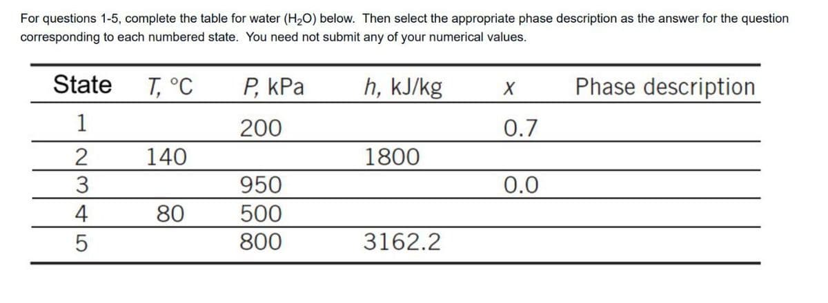 For questions 1-5, complete the table for water (H₂O) below. Then select the appropriate phase description as the answer for the question
corresponding to each numbered state. You need not submit any of your numerical values.
T, °C
h, kJ/kg
State
1
2
345
140
80
P, kPa
200
950
500
800
1800
3162.2
X
0.7
0.0
Phase description