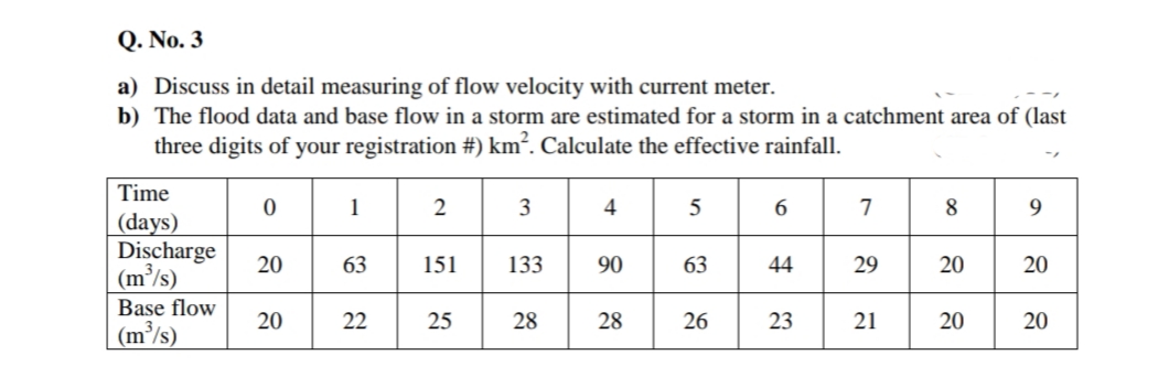 Q. No. 3
a) Discuss in detail measuring of flow velocity with current meter.
b) The flood data and base flow in a storm are estimated for a storm in a catchment area of (last
three digits of your registration #) km². Calculate the effective rainfall.
Time
2
3
4
7
(days)
Discharge
(m³/s)
20
63
151
133
90
44
29
20
20
Base flow
20
22
25
28
28
26
23
21
20
20
(m³/s)
