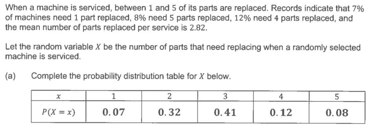 When a machine is serviced, between 1 and 5 of its parts are replaced. Records indicate that 7%
of machines need 1 part replaced, 8% need 5 parts replaced, 12% need 4 parts replaced, and
the mean number of parts replaced per service is 2.82.
Let the random variable X be the number of parts that need replacing when a randomly selected
machine is serviced.
(a)
Complete the probability distribution table for X below.
x
1
2
3
4
5
P(X = x)
0.07
0.32
0.41
0.12
0.08
