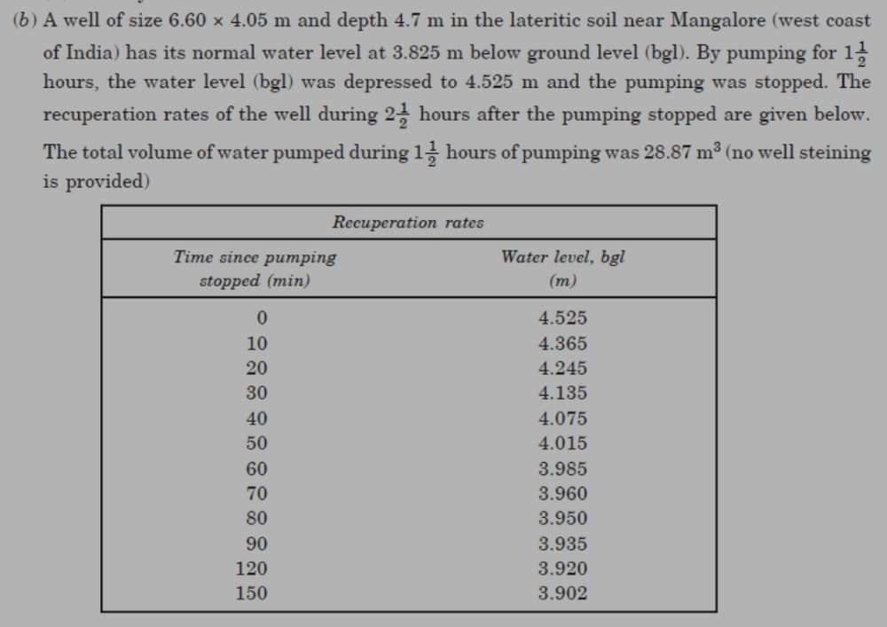 (b) A well of size 6.60 × 4.05 m and depth 4.7 m in the lateritic soil near Mangalore (west coast
of India) has its normal water level at 3.825 m below ground level (bgl). By pumping for 1½
hours, the water level (bgl) was depressed to 4.525 m and the pumping was stopped. The
recuperation rates of the well during 2 hours after the pumping stopped are given below.
The total volume of water pumped during 1½ hours of pumping was 28.87 m³ (no well steining
is provided)
Time since pumping
stopped (min)
0
10
20
30
40
50
60
70
80
90
Recuperation rates
120
150
Water level, bgl
(m)
4.525
4.365
4.245
4.135
4.075
4.015
3.985
3.960
3.950
3.935
3.920
3.902