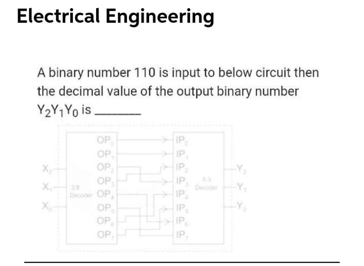 Electrical Engineering
A binary number 110 is input to below circuit then
the decimal value of the output binary number
Y2Y1Y0 is.
OP
IP
IP
OP,
OP
OP
X-
IP,
B3
IP
Decoder
IP
X.
Y,
38
Decoder OP,
OP
OP
X
IP
Y
IP.
OP,
IP,
