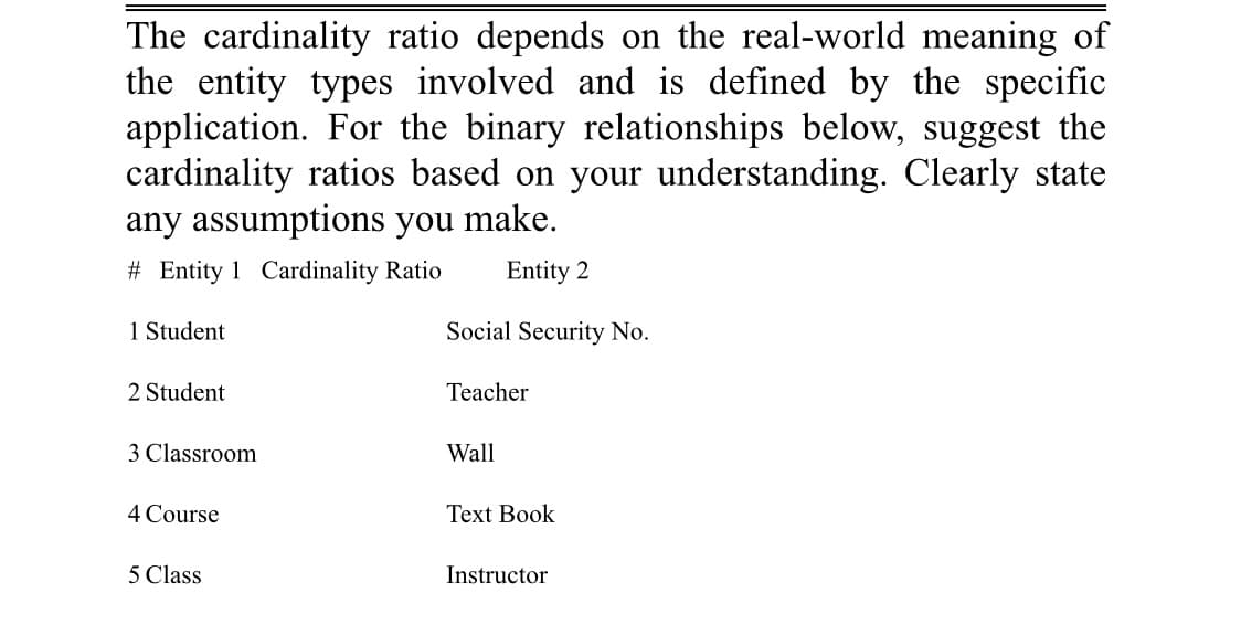 The cardinality ratio depends on the real-world meaning of
the entity types involved and is defined by the specific
application. For the binary relationships below, suggest the
cardinality ratios based on your understanding. Clearly state
any assumptions you make.
# Entity 1 Cardinality Ratio
Entity 2
1 Student
Social Security No.
2 Student
Teacher
3 Classroom
Wall
4 Course
Text Book
5 Class
Instructor
