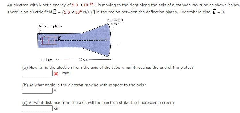 An electron with kinetic energy of 5.0 x 10-16 J is moving to the right along the axis of a cathode-ray tube as shown below.
There is an electric field E = (1.0 x 104 N/C) j in the region between the deflection plates. Everywhere else, E = 0.
Fluorescent
screen
Deflection plates
4 cm
12 cm
(a) How far is the electron from the axis of the tube when it reaches the end of the plates?
X mm
(b) At what angle is the electron moving with respect to the axis?
(c) At what distance from the axis will the electron strike the fluorescent screen?
cm
