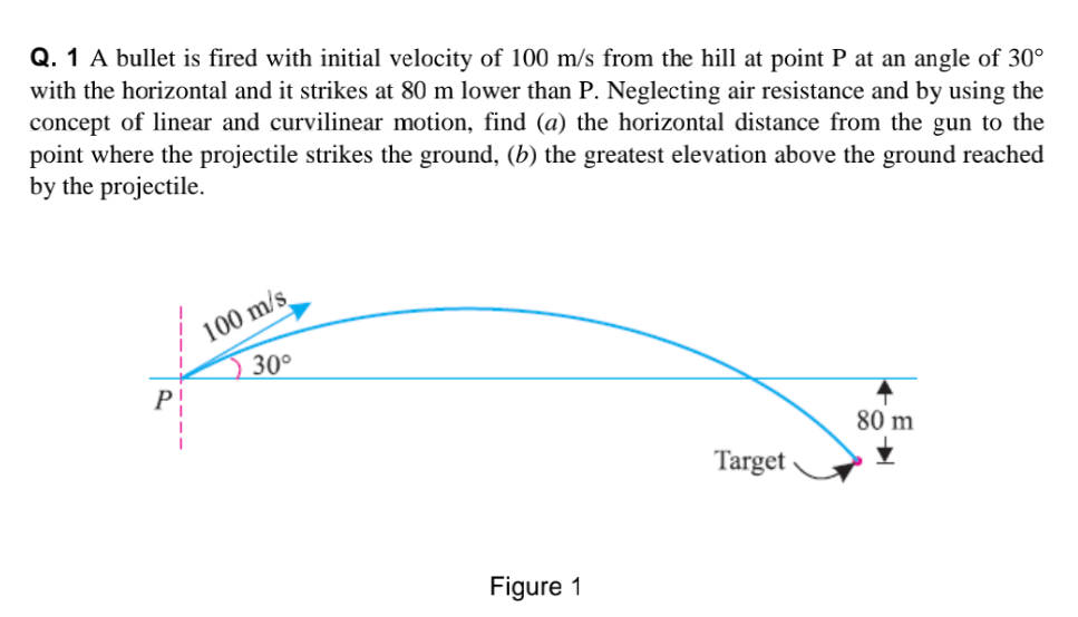 Q. 1 A bullet is fired with initial velocity of 100 m/s from the hill at point P at an angle of 30°
with the horizontal and it strikes at 80 m lower than P. Neglecting air resistance and by using the
concept of linear and curvilinear motion, find (a) the horizontal distance from the gun to the
point where the projectile strikes the ground, (b) the greatest elevation above the ground reached
by the projectile.
100 m/s
30°
P
80 m
Target
Figure 1
