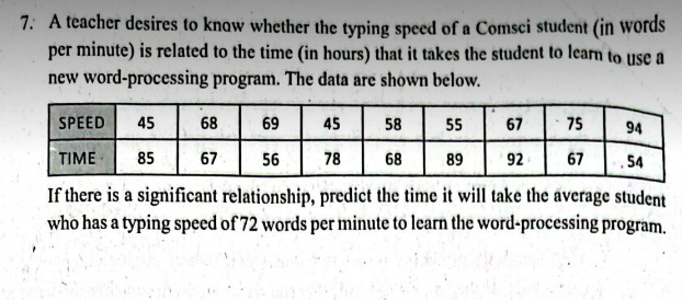 7: A teacher desires to know whether the typing speed of a Comsci student (in words
per minute) is related to the time (in hours) that it takes the student to learn to use a
new word-processing program. The data are shown below.
45
68
85 67
SPEED
69
45
58
55
67
75
94
TIME
56
78
68
89
92
67
,54
If there is a significant relationship, predict the time it will take the average student
who has a typing speed of 72 words per minute to learn the word-processing program.