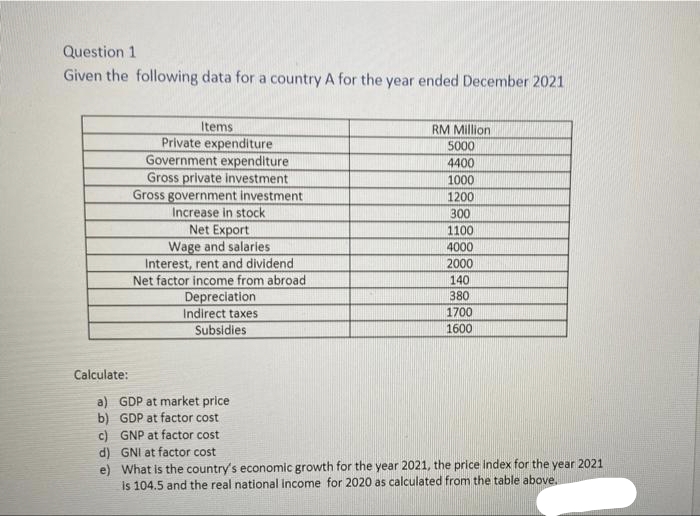 Question 1
Given the following data for a country A for the year ended December 2021
Items
Private expenditure
Government expenditure
Gross private investment
Gross government investment
Increase in stock
Net Export
Wage and salaries
Interest, rent and dividend
Net factor income from abroad
Depreciation
Indirect taxes
Subsidies
RM Million
5000
4400
1000
1200
300
1100
4000
2000
140
380
1700
1600
Calculate:
a) GDP at market price
b) GDP at factor cost
c) GNP at factor cost
d) GNI at factor cost
e) What is the country's economic growth for the year 2021, the price index for the year 2021
is 104.5 and the real national income for 2020 as calculated from the table above.
