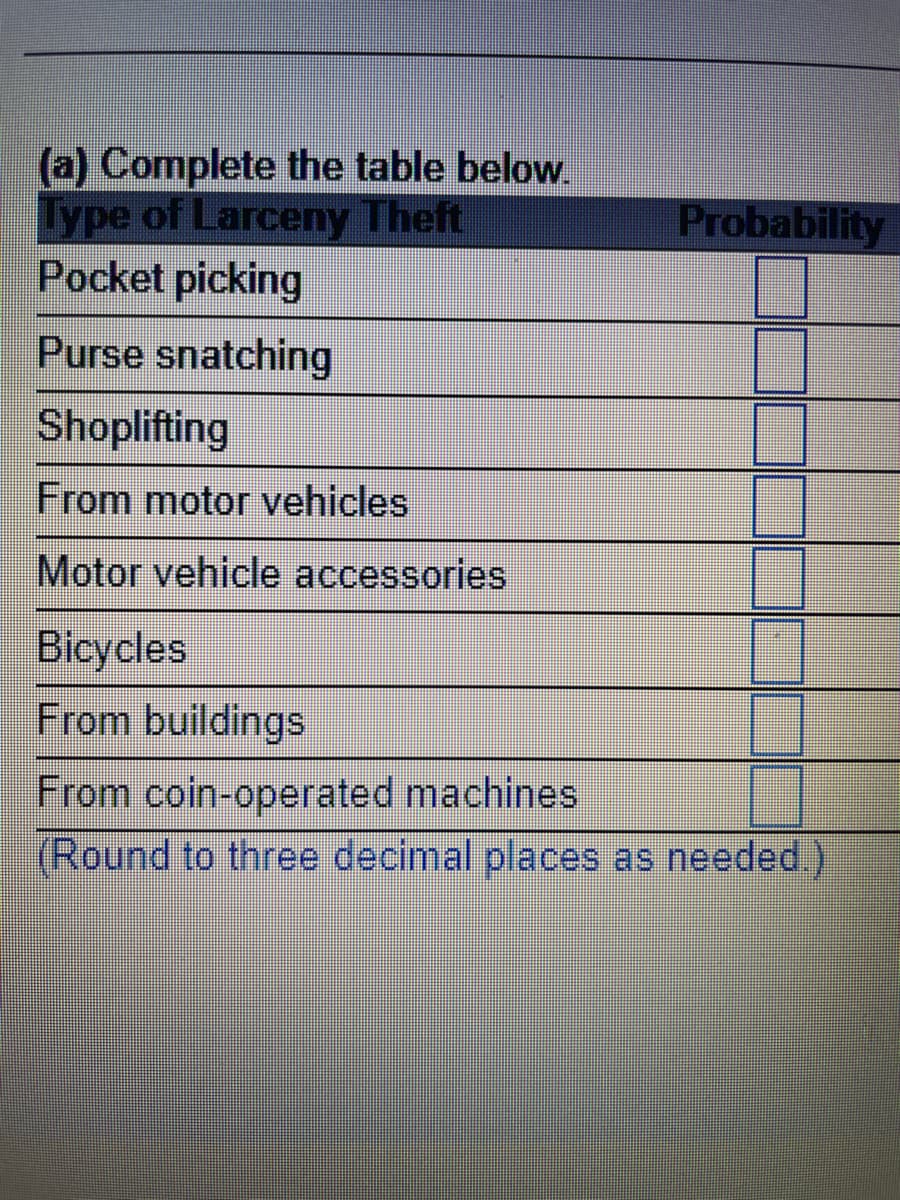 (a) Complete the table below.
Type of Larceny Theft
Pocket picking
Purse snatching
Shoplifting
From motor vehicles
Motor vehicle accessories
Probability
Bicycles
From buildings
From coin-operated machines
(Round to three decimal places as needed.)