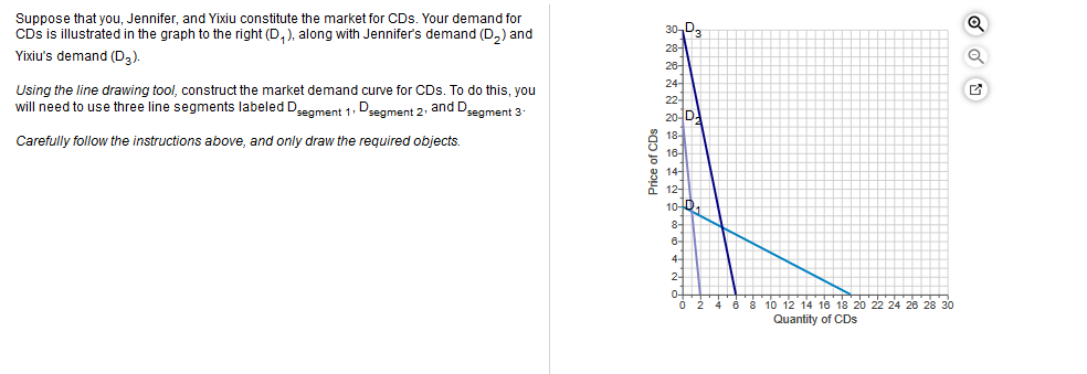 Suppose that you, Jennifer, and Yixiu constitute the market for CDs. Your demand for
CDs is illustrated in the graph to the right (D,), along with Jennifer's demand (D2) and
Yixiu's demand (D3)
30D3
28-
28-
24
22-
20JD.
Using the line drawing tool, construct the market demand curve for CDs. To do this, you
will need to use three line segments labeled Dsament 1 Dseament 2 and Dsegment 3-
18-
Carefully follow the instructions above, and only draw the required objects.
16-
14-
12-
10-
6-
4 6
10 12 14 16 18 20 22 24 26 28 30
Quantity of CDs
0
Price of CDs
