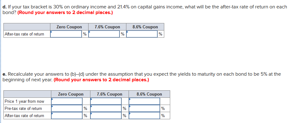 d. If your tax bracket is 30% on ordinary income and 21.4% on capital gains income, what will be the after-tax rate of return on each
bond? (Round your answers to 2 decimal places.)
Zero Coupon
7.6% Coupon
8.6% Coupon
After-tax rate of return
%
%
e. Recalculate your answers to (b)(d) under the assumption that you expect the yields to maturity on each bond to be 5% at the
beginning of next year. (Round your answers to 2 decimal places.)
Zero Coupon
7.6% Coupon
8.6% Coupon
Price 1 year from now
Pre-tax rate of return
%
%
After-tax rate of return
%
%
%
