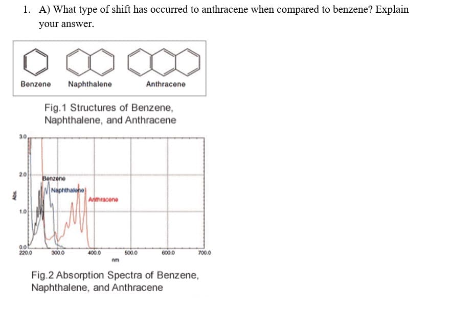 1. A) What type of shift has occurred to anthracene when compared to benzene? Explain
your answer.
Bonzene
Naphthalene
Anthracene
Fig.1 Structures of Benzene,
Naphthalene, and Anthracene
30
2.0
Benzene
Naphthalohe
Anthracene
1.0
220.0
300.0
400.0
500.0
00.0
700.0
m
Fig.2 Absorption Spectra of Benzene,
Naphthalene, and Anthracene
