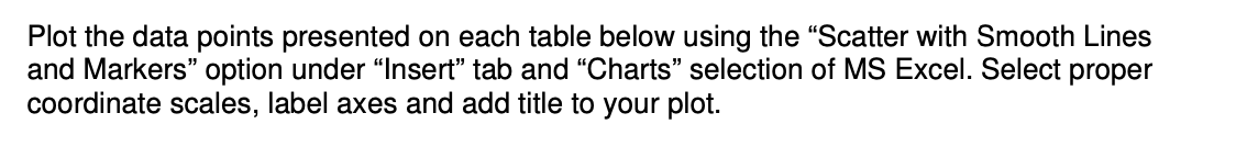 Plot the data points presented on each table below using the "Scatter with Smooth Lines
and Markers" option under "Insert" tab and "Charts" selection of MS Excel. Select proper
coordinate scales, label axes and add title to your plot.