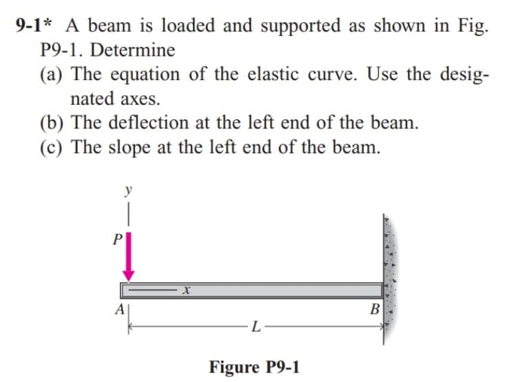9-1* A beam is loaded and supported as shown in Fig.
P9-1. Determine
(a) The equation of the elastic curve. Use the desig-
nated axes.
(b) The deflection at the left end of the beam.
(c) The slope at the left end of the beam.
y
A
X
-L
Figure P9-1
B