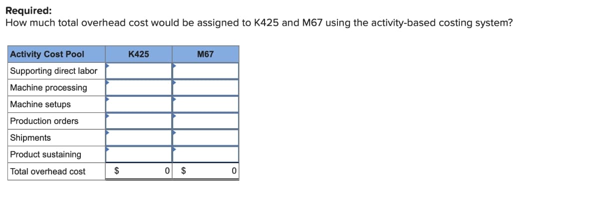 Required:
How much total overhead cost would be assigned to K425 and M67 using the activity-based costing system?
Activity Cost Pool
Supporting direct labor
Machine processing
Machine setups
Production orders
Shipments
Product sustaining
Total overhead cost
$
K425
0 $
M67
0