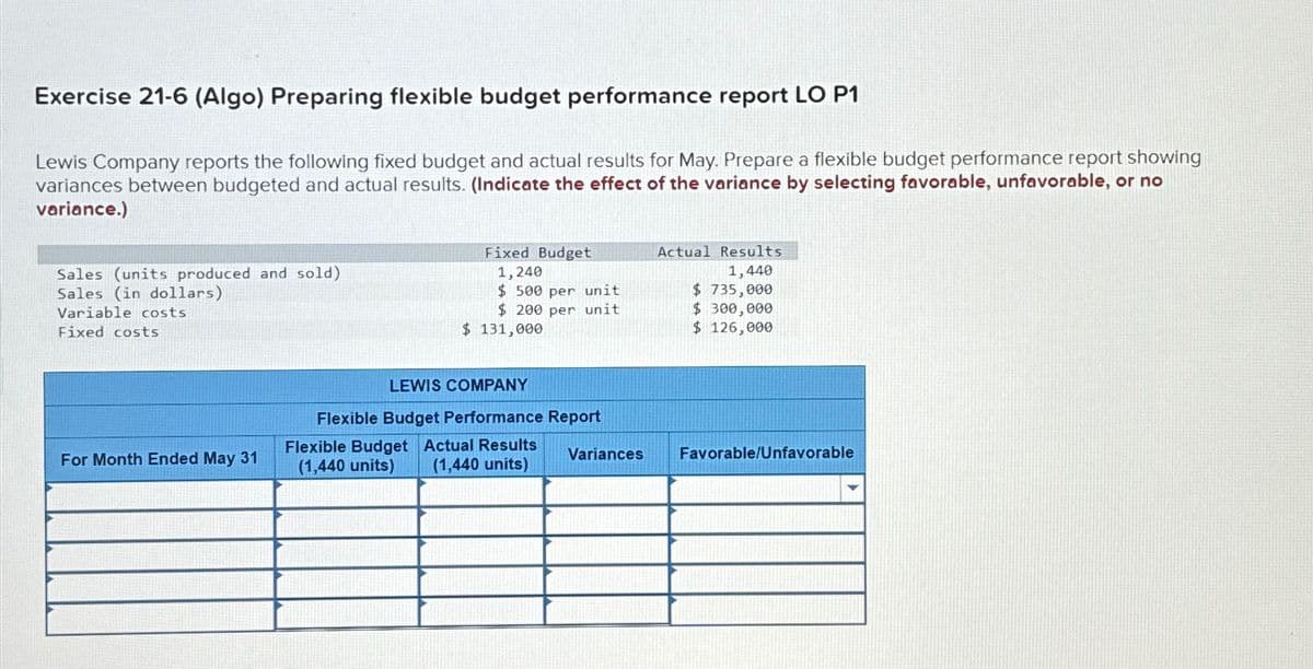 Exercise 21-6 (Algo) Preparing flexible budget performance report LO P1
Lewis Company reports the following fixed budget and actual results for May. Prepare a flexible budget performance report showing
variances between budgeted and actual results. (Indicate the effect of the variance by selecting favorable, unfavorable, or no
variance.)
Sales (units produced and sold)
Sales (in dollars)
Variable costs
Fixed costs
Fixed Budget
1,240
Actual Results
1,440
$ 500 per unit
$200 per unit
$ 735,000
$ 300,000
$ 131,000
$ 126,000
LEWIS COMPANY
Flexible Budget Performance Report
For Month Ended May 31
Flexible Budget Actual Results
(1,440 units) (1,440 units)
Variances
Favorable/Unfavorable