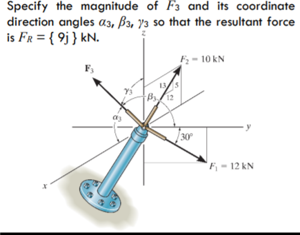 Specify the magnitude of F3 and its coordinate
direction angles a3, B3, 73 so that the resultant force
is FR = { 9j } kN.
F; = 10 kN
135
B/12
az
30°
'F, = 12 kN
