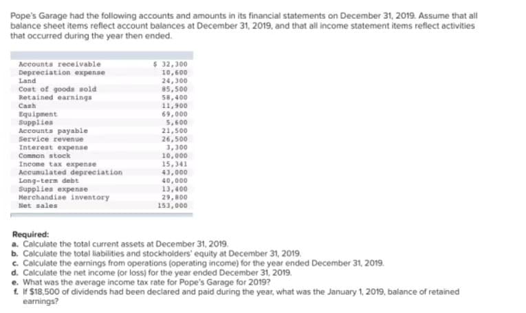 Pope's Garage had the following accounts and amounts in its financial statements on December 31, 2019. Assume that all
balance sheet items reflect account balances at December 31, 2019, and that all income statement items reflect activities
that occurred during the year then ended.
$ 32,300
10,600
24,300
85,500
Accounts receivable
Depreciation expenae
Land
Cost of goods sold
Retained earnings
58,400
11,900
69,000
5,600
21,500
26,500
3,300
10,000
15,341
43,000
40,000
13,400
29,800
153,000
Cash
Equipment
Supplies
Accounts payable
Service revenue
Interest expenae
Common stock
Income tax expense
Accumulated depreciation
Long-term debt
Supplies expense
Merchandiae inventory
Net sales
Required:
a. Calculate the total current assets at December 31, 2019.
b. Calculate the total liabilities and stockholders' equity at December 31, 2019.
c. Calculate the earnings from operations (operating income) for the year ended December 31, 2019.
d. Calculate the net income (or loss) for the year ended December 31, 2019.
e. What was the average income tax rate for Pope's Garage for 2019?
f. IF S18,500 of dividends had been deciared and paid during the year, what was the January 1, 2019, balance of retained
earnings?
