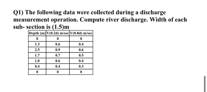 Q1) The following data were collected during a discharge
measurement operation. Compute river discharge. Width of each
sub- section is (1.5)m
Depth (m) V(0.2d) m/sec V(0.8d) m/sec
1.3
0.6
0.4
2.5
0.9
0.6
1.7
0.7
0.5
1.0
0.6
0.4
0.4
0.4
0.3
