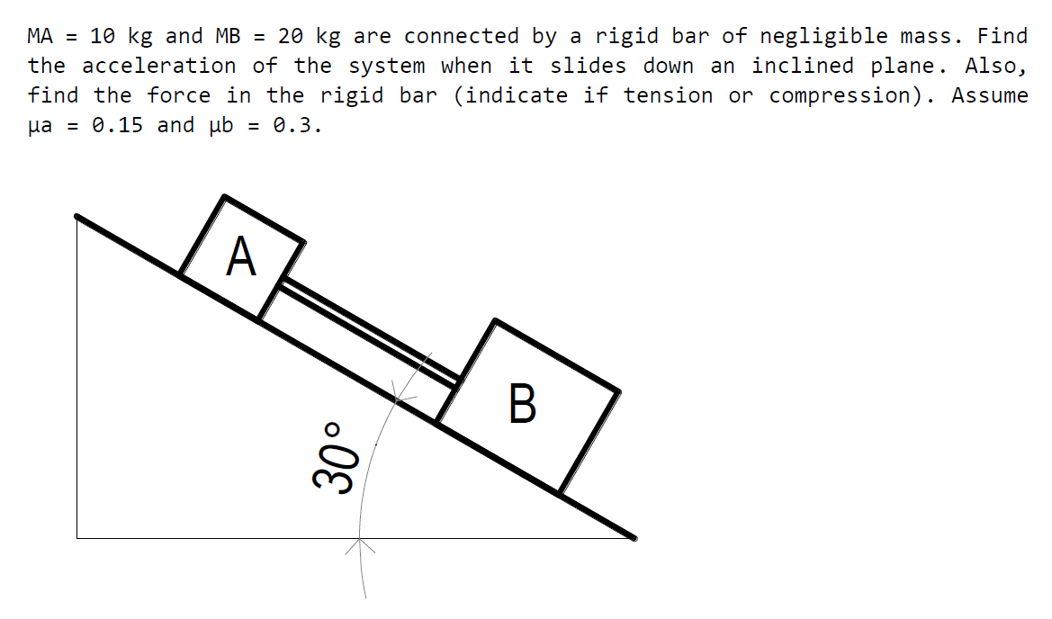 MA = 10 kg and MB = 20 kg are connected by a rigid bar of negligible mass. Find
the acceleration of the system when it slides down an inclined plane. Also,
find the force in the rigid bar (indicate if tension or compression). Assume
µa = 0.15 and ub = 0.3.
A
B
