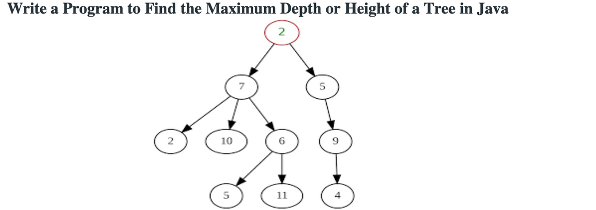 Write a Program to Find the Maximum Depth or Height of a Tree in Java
10
11
