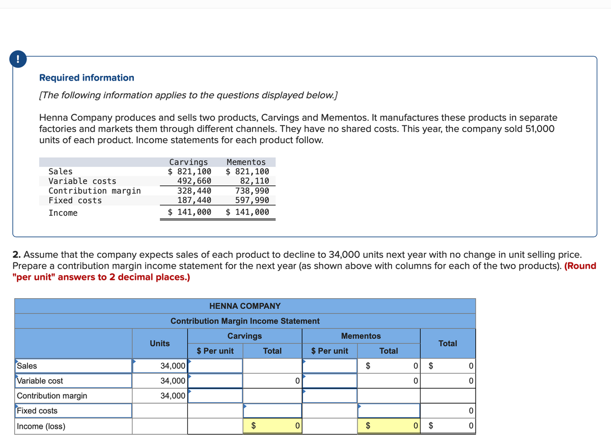 !
Required information
[The following information applies to the questions displayed below.]
Henna Company produces and sells two products, Carvings and Mementos. It manufactures these products in separate
factories and markets them through different channels. They have no shared costs. This year, the company sold 51,000
units of each product. Income statements for each product follow.
Sales
Variable costs
Contribution margin
Fixed costs
Income
Carvings
$ 821,100
492,660
328,440
187,440
Sales
Variable cost
Contribution margin
Fixed costs
Income (loss)
Mementos
$ 821,100
82,110
738,990
597,990
$ 141,000 $ 141,000
2. Assume that the company expects sales of each product to decline to 34,000 units next year with no change in unit selling price.
Prepare a contribution margin income statement for the next year (as shown above with columns for each of the two products). (Round
"per unit" answers to 2 decimal places.)
Units
HENNA COMPANY
Contribution Margin Income Statement
Carvings
34,000
34,000
34,000
$ Per unit
$
Total
0
0
Mementos
$ Per unit
$
$
Total
0 $
O
0 $
Total
O
O
0
O