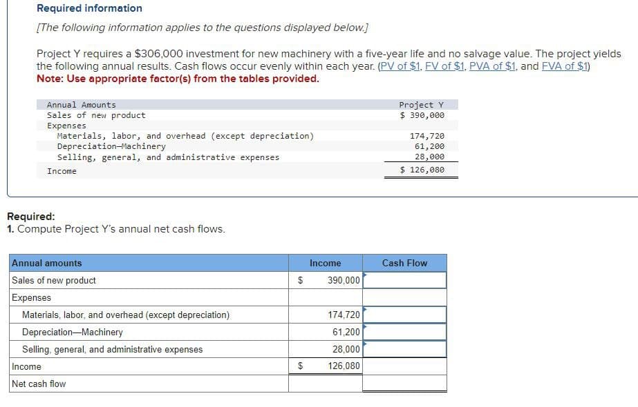 Required information
[The following information applies to the questions displayed below.]
Project Y requires a $306,000 investment for new machinery with a five-year life and no salvage value. The project yields
the following annual results. Cash flows occur evenly within each year. (PV of $1, FV of $1, PVA of $1, and FVA of $1)
Note: Use appropriate factor(s) from the tables provided.
Annual Amounts
Sales of new product
Expenses
Materials, labor, and overhead (except depreciation)
Depreciation-Machinery
Selling, general, and administrative expenses
Income
Project Y
$ 390,000
174,720
61,200
28,000
$ 126,080
Required:
1. Compute Project Y's annual net cash flows.
Annual amounts
Sales of new product
Expenses
Materials, labor, and overhead (except depreciation)
Depreciation-Machinery
Selling, general, and administrative expenses
Income
Net cash flow
Income
Cash Flow
390,000
69
$
$
69
174,720
61,200
28,000
126,080