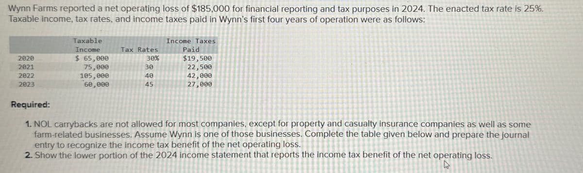 Wynn Farms reported a net operating loss of $185,000 for financial reporting and tax purposes in 2024. The enacted tax rate is 25%.
Taxable income, tax rates, and income taxes paid in Wynn's first four years of operation were as follows:
Taxable
Income
Income Taxes
Tax Rates
Paid
2020
$ 65,000
30%
$19,500
2021
2022
2023
75,000
105,000
30
22,500
40
60,000
45
42,000
27,000
Required:
1. NOL carrybacks are not allowed for most companies, except for property and casualty insurance companies as well as some
farm-related businesses. Assume Wynn is one of those businesses. Complete the table given below and prepare the journal
entry to recognize the income tax benefit of the net operating loss.
2. Show the lower portion of the 2024 income statement that reports the income tax benefit of the net operating loss.