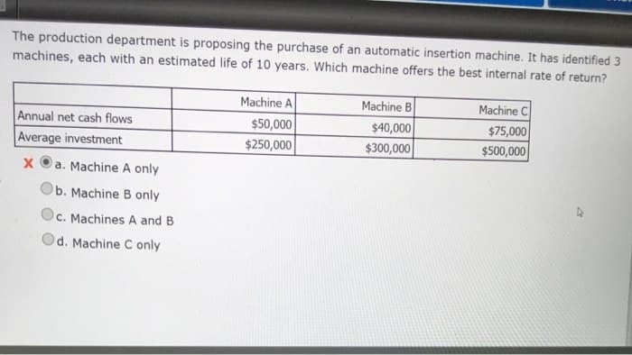 The production department is proposing the purchase of an automatic insertion machine. It has identified 3
machines, each with an estimated life of 10 years. Which machine offers the best internal rate of return?
Annual net cash flows
Average investment
x a. Machine A only
b. Machine B only
Oc. Machines A and B
d. Machine C only
Machine A
$50,000
$250,000
Machine B
$40,000
$300,000
Machine C
$75,000
$500,000
