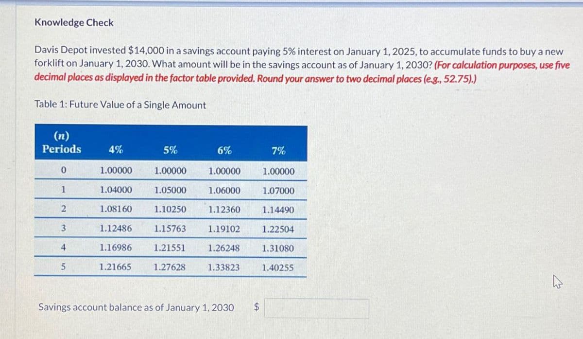 Knowledge Check
Davis Depot invested $14,000 in a savings account paying 5% interest on January 1, 2025, to accumulate funds to buy a new
forklift on January 1, 2030. What amount will be in the savings account as of January 1, 2030? (For calculation purposes, use five
decimal places as displayed in the factor table provided. Round your answer to two decimal places (e.g., 52.75).)
Table 1: Future Value of a Single Amount
(n)
Periods
4%
5%
6%
7%
0
1.00000
1.00000
1.00000
1.00000
1
1.04000
1.05000
1.06000
1.07000
2
1.08160
1.10250
1.12360
1.14490
3
1.12486
1.15763
1.19102
1.22504
4
1.16986
1.21551
1.26248
1.31080
5
1.21665
1.27628
1.33823
1.40255
D
Savings account balance as of January 1, 2030
$