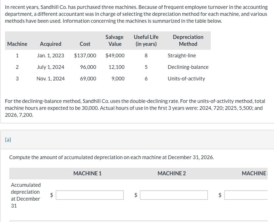 In recent years, Sandhill Co. has purchased three machines. Because of frequent employee turnover in the accounting
department, a different accountant was in charge of selecting the depreciation method for each machine, and various
methods have been used. Information concerning the machines is summarized in the table below.
Salvage
Useful Life
Machine
1
Acquired
Jan. 1, 2023
Cost
Value
(in years)
Depreciation
Method
$137,000
$49,000
8
Straight-line
2
July 1, 2024
96,000
12,100
5
Declining-balance
3
Nov. 1, 2024
69,000
9,000
6
Units-of-activity
For the declining-balance method, Sandhill Co. uses the double-declining rate. For the units-of-activity method, total
machine hours are expected to be 30,000. Actual hours of use in the first 3 years were: 2024, 720; 2025, 5,500; and
2026, 7,200.
(a)
Compute the amount of accumulated depreciation on each machine at December 31, 2026.
Accumulated
depreciation
at December
31
+A
MACHINE 1
+A
$
MACHINE 2
+A
MACHINE
