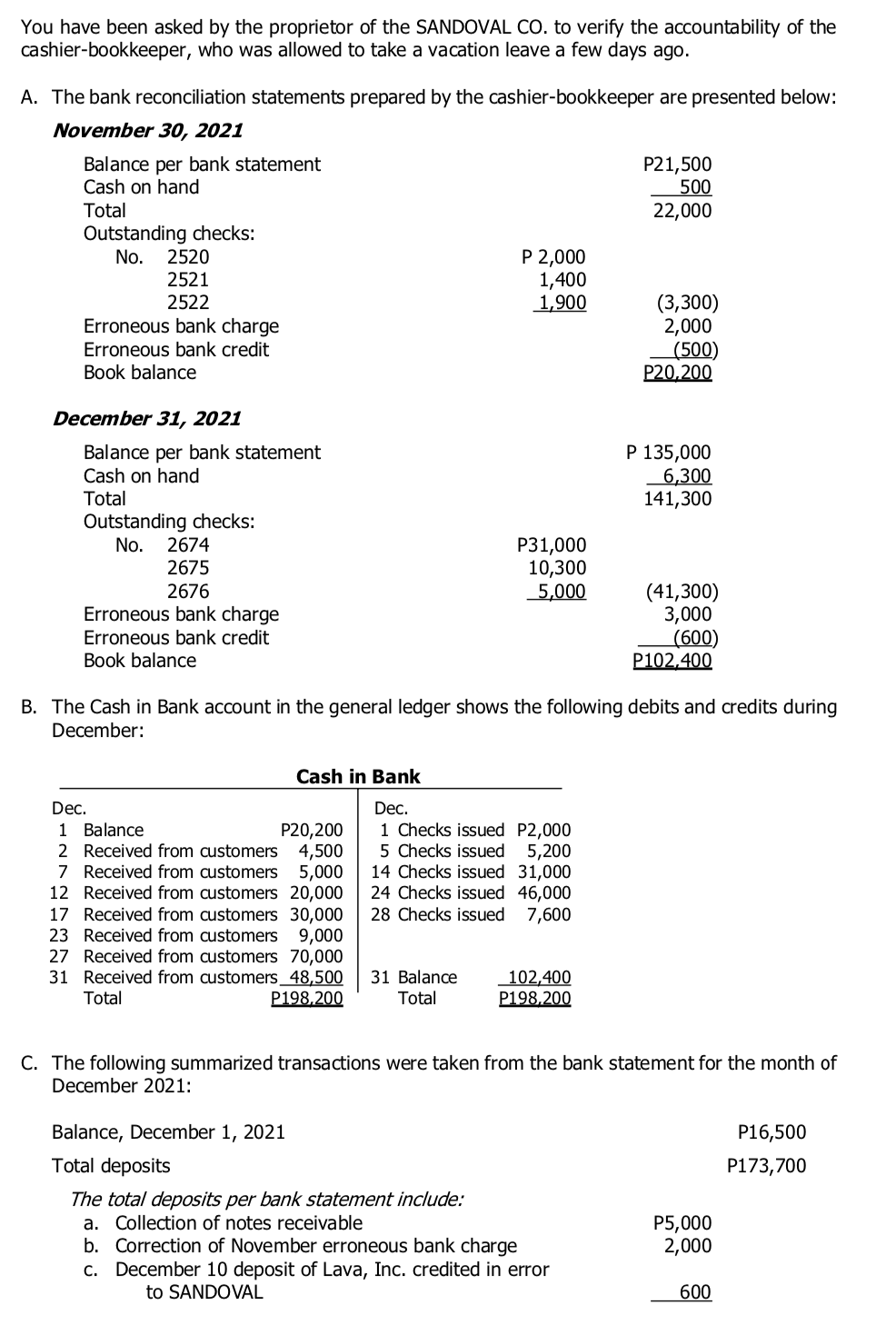 You have been asked by the proprietor of the SANDOVAL CO. to verify the accountability of the
cashier-bookkeeper, who was allowed to take a vacation leave a few days ago.
A. The bank reconciliation statements prepared by the cashier-bookkeeper are presented below:
November 30, 2021
Balance per bank statement
Cash on hand
Total
Outstanding checks:
No. 2520
2521
2522
Erroneous bank charge
Erroneous bank credit
Book balance
December 31, 2021
Balance per bank statement
Cash on hand
Total
Outstanding checks:
No. 2674
2675
2676
Erroneous bank charge
Erroneous bank credit
Book balance
P 2,000
1,400
1,900
Dec.
1 Balance
P20,200
2 Received from customers 4,500
7 Received from customers 5,000
12 Received from customers 20,000
17 Received from customers 30,000
23 Received from customers 9,000
27 Received from customers 70,000
31 Received from customers 48,500
Total
P198,200
P31,000
10,300
5,000
Cash in Bank
Dec.
1 Checks issued P2,000
5 Checks issued 5,200
14 Checks issued 31,000
24 Checks issued 46,000
28 Checks issued 7,600
31 Balance
Total
102,400
P198,200
P21,500
500
22,000
(3,300)
2,000
B. The Cash in Bank account in the general ledger shows the following debits and credits during
December:
Balance, December 1, 2021
Total deposits
The total deposits per bank statement include:
a. Collection of notes receivable
b. Correction of November erroneous bank charge
c. December 10 deposit of Lava, Inc. credited in error
to SANDOVAL
(500)
P20,200
P 135,000
6,300
141,300
(41,300)
3,000
(600)
P102,400
C. The following summarized transactions were taken from the bank statement for the month of
December 2021:
P5,000
2,000
600
P16,500
P173,700