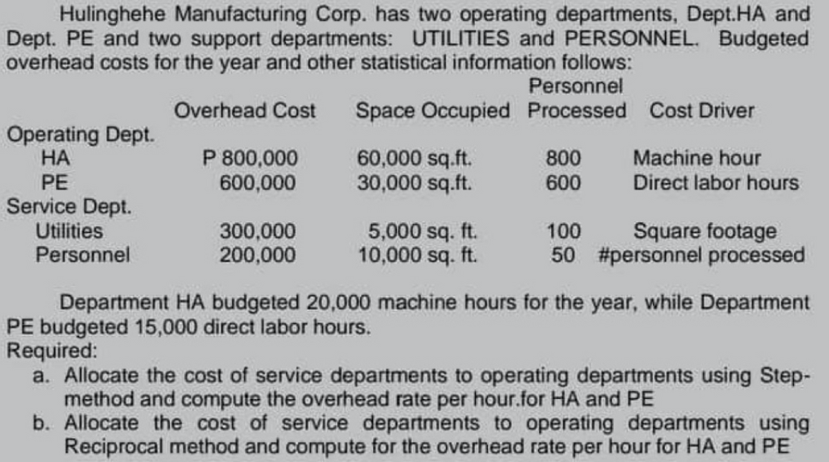 Hulinghehe Manufacturing Corp. has two operating departments, Dept.HA and
Dept. PE and two support departments: UTILITIES and PERSONNEL. Budgeted
overhead costs for the year and other statistical information follows:
Overhead Cost
P 800,000
600,000
Operating Dept.
HA
PE
Service Dept.
Utilities
Personnel
300,000
200,000
Personnel
Space Occupied Processed Cost Driver
60,000 sq.ft.
30,000 sq.ft.
5,000 sq. ft.
10,000 sq. ft.
800
600
Machine hour
Direct labor hours
100
Square footage
50 #personnel processed
Department HA budgeted 20,000 machine hours for the year, while Department
PE budgeted 15,000 direct labor hours.
Required:
a. Allocate the cost of service departments to operating departments using Step-
method and compute the overhead rate per hour.for HA and PE
b. Allocate the cost of service departments to operating departments using
Reciprocal method and compute for the overhead rate per hour for HA and PE