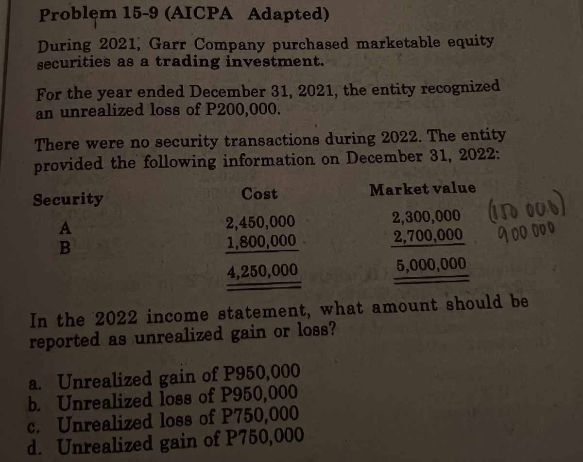 Problem 15-9 (AICPA Adapted)
During 2021, Garr Company purchased marketable equity
securities as a trading investment.
For the year ended December 31, 2021, the entity recognized
an unrealized loss of P200,000.
There were no security transactions during 2022. The entity
provided the following information on December 31, 2022:
Market value
Security
A
B
Cost
2,450,000
1,800,000
4,250,000
2,300,000 (10000)
900.000
2,700,000
5,000,000
In the 2022 income statement, what amount should be
reported as unrealized gain or loss?
a. Unrealized gain of P950,000
b. Unrealized loss of P950,000
c. Unrealized loss of P750,000
Unrealized gain of P750,000
d.